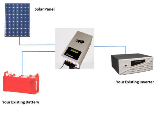 DABUN Inverter Solarizer Set